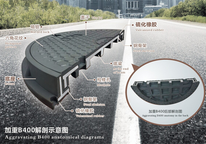 橡胶铸铁沟盖板